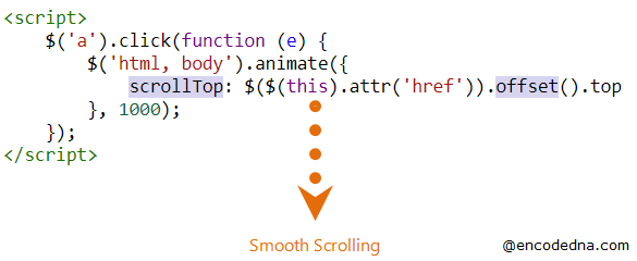 Smooth scrolling using jQuery