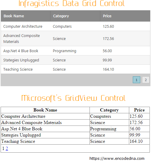 Infragistics Data Grid Vs GridView Control