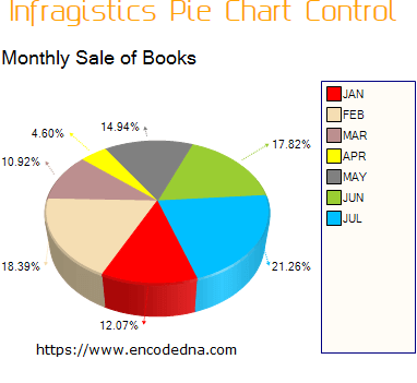 Infragistics Pie Chart Control