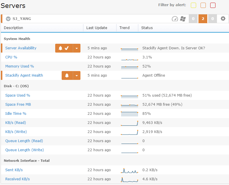 Monitoring Server Performance using Stackify