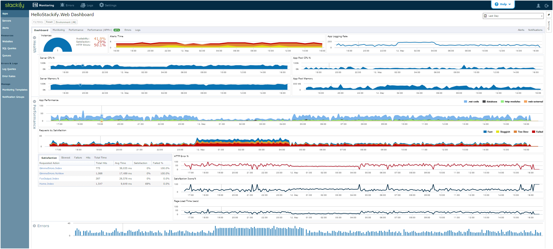 Stackify Dashboard