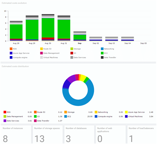 Unigma Dashboard