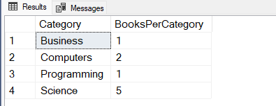 COUNT() function in SQL Server
