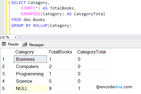 SQL Server GROUPING() function with ROLLUP