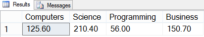 Pivot in SQL Server