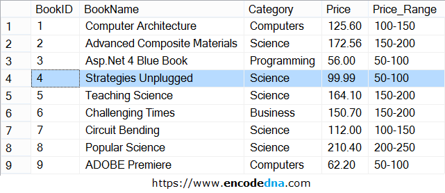 HAVING Clause in SQL Server