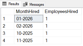 Employees that were hired in each of the last 12 months
