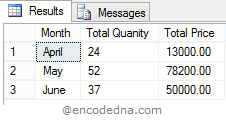 Result Showing How to Get Previous Months records SQL Server