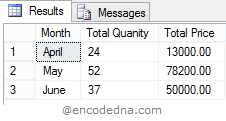 SQL Query to Get Previous Months Records in SQL Server Sql Query To Get Previous Months Records In Sql Server