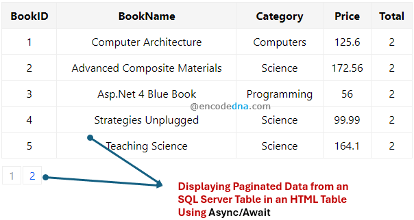 Build a Paginated Data Table with Web API and Async/Await in JavaScript Build a Paginated Data Table with Web API and Async/Await in JavaScript